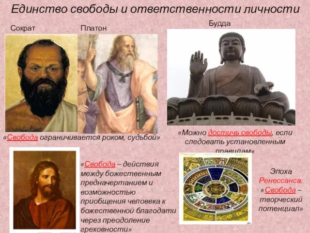 Единство свободы и ответственности личности «Свобода ограничивается роком, судьбой» Сократ Платон Будда «Можно