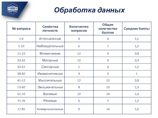 Обработка данных