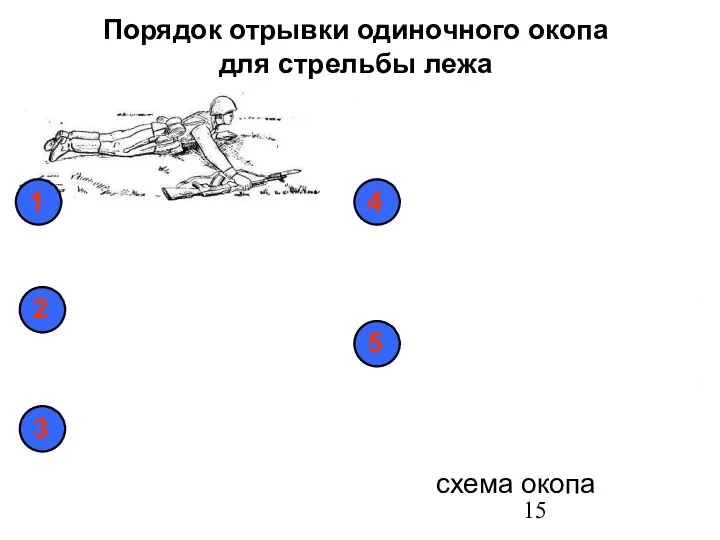 Порядок отрывки одиночного окопа для стрельбы лежа схема окопа
