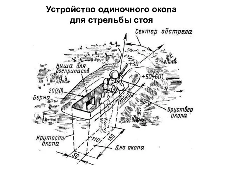 Устройство одиночного окопа для стрельбы стоя