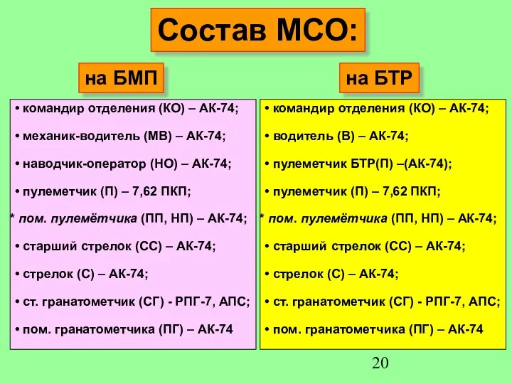 Состав МСО: • командир отделения (КО) – АК-74; • механик-водитель