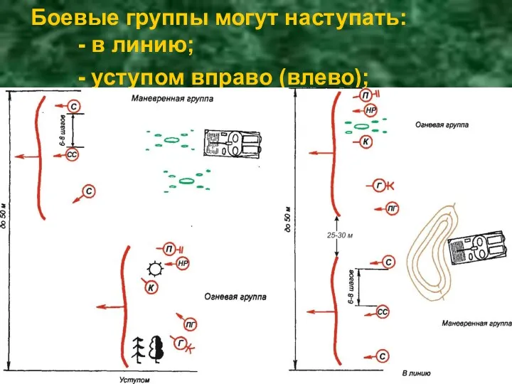 Боевые группы могут наступать: - в линию; - уступом вправо (влево);