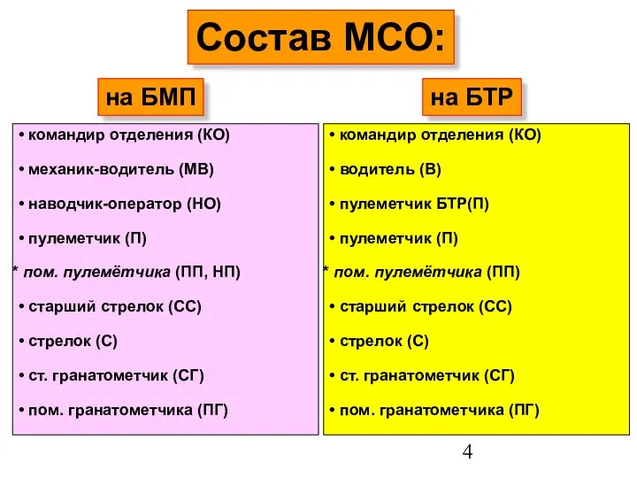 Состав МСО: • командир отделения (КО) • механик-водитель (МВ) •