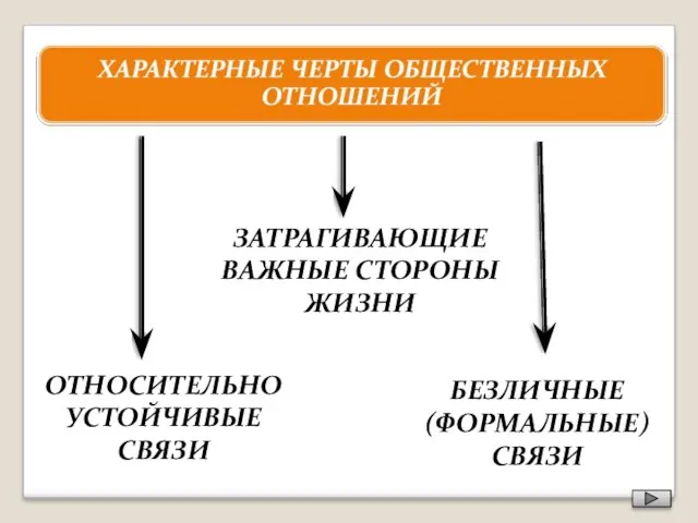 ОТНОСИТЕЛЬНО УСТОЙЧИВЫЕ СВЯЗИ БЕЗЛИЧНЫЕ (ФОРМАЛЬНЫЕ) СВЯЗИ ЗАТРАГИВАЮЩИЕ ВАЖНЫЕ СТОРОНЫ ЖИЗНИ