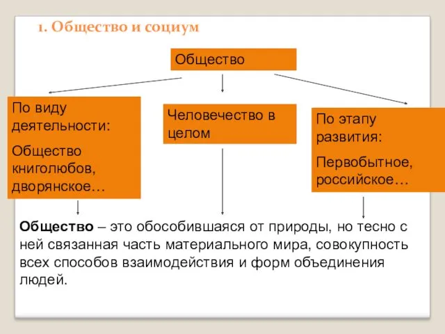 1. Общество и социум Общество По виду деятельности: Общество книголюбов,