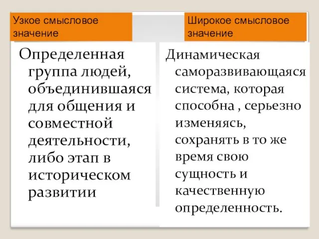 Общество Определенная группа людей, объединившаяся для общения и совместной деятельности,