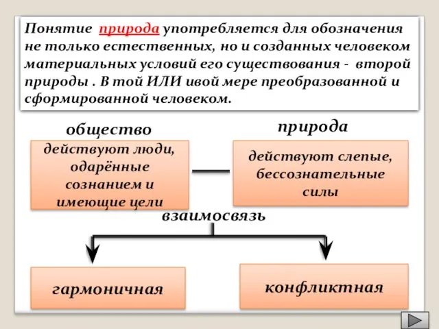 Понятие природа употребляется для обозначения не только естественных, но и