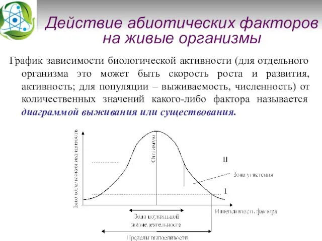 График зависимости биологической активности (для отдельного организма это может быть