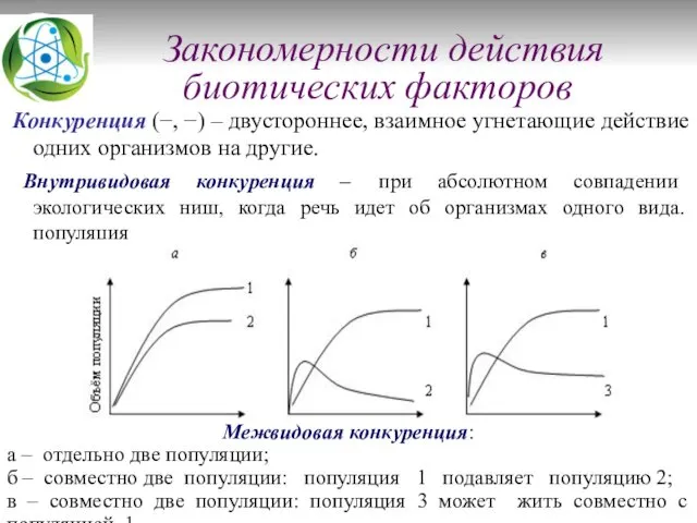 Закономерности действия биотических факторов Конкуренция (−, −) – двустороннее, взаимное