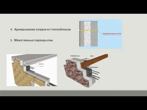 4. Армирование кладки из теплоблоков 5. Межэтажные перекрытия