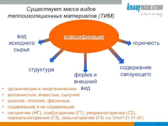 Существует масса видов теплоизоляционных материалов (ТИМ) классификация вид исходного сырья структура форма и