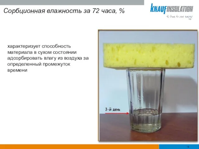 Сорбционная влажность за 72 часа, % характеризует способность материала в