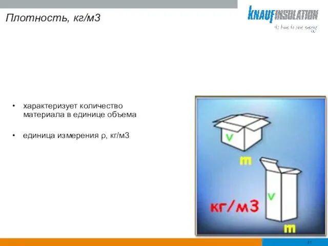 Плотность, кг/м3 характеризует количество материала в единице объема единица измерения ρ, кг/м3