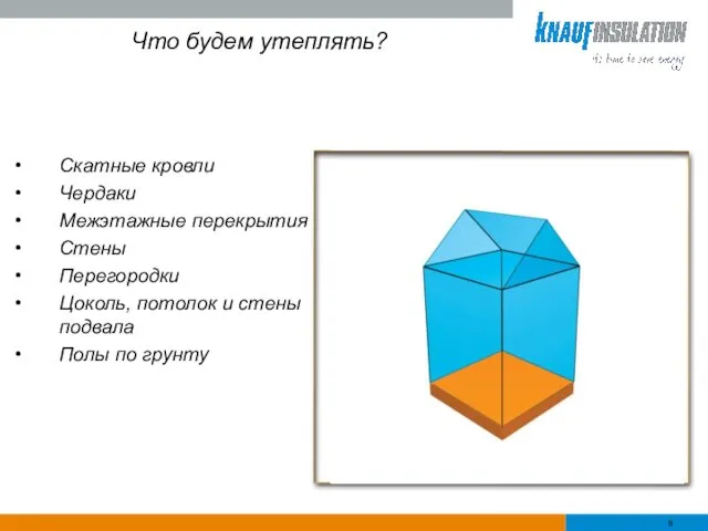 Скатные кровли Чердаки Межэтажные перекрытия Стены Перегородки Цоколь, потолок и стены подвала Полы