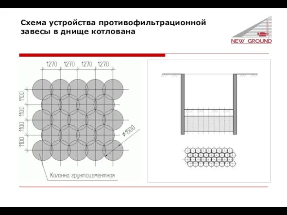 Схема устройства противофильтрационной завесы в днище котлована