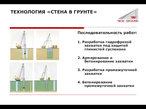 ТЕХНОЛОГИЯ «СТЕНА В ГРУНТЕ» Последовательность работ: 1. Разработка гидрофрезой захватки под защитой глинистой