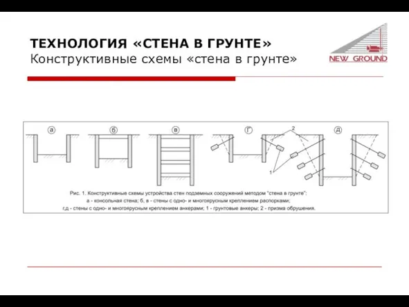 ТЕХНОЛОГИЯ «СТЕНА В ГРУНТЕ» Конструктивные схемы «стена в грунте»