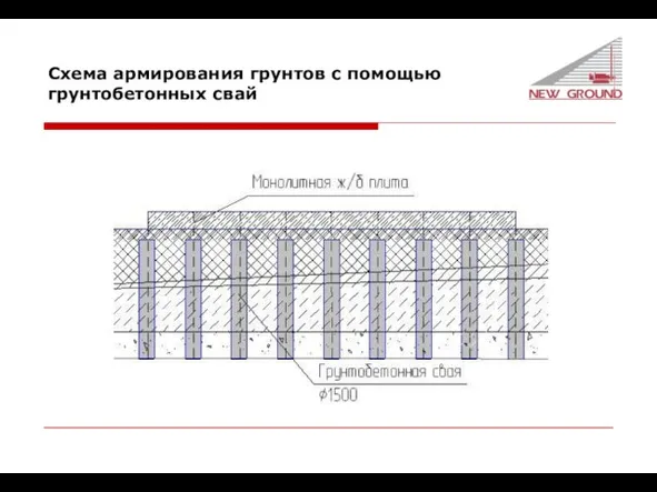 Схема армирования грунтов с помощью грунтобетонных свай