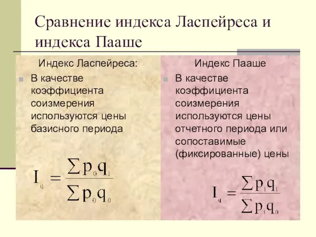 Сравнение индекса Ласпейреса и индекса Пааше Индекс Ласпейреса: В качестве