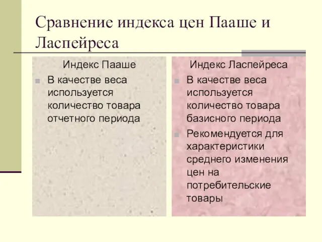 Сравнение индекса цен Пааше и Ласпейреса Индекс Пааше В качестве