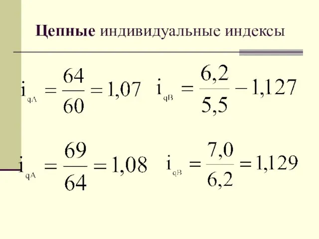 Цепные индивидуальные индексы