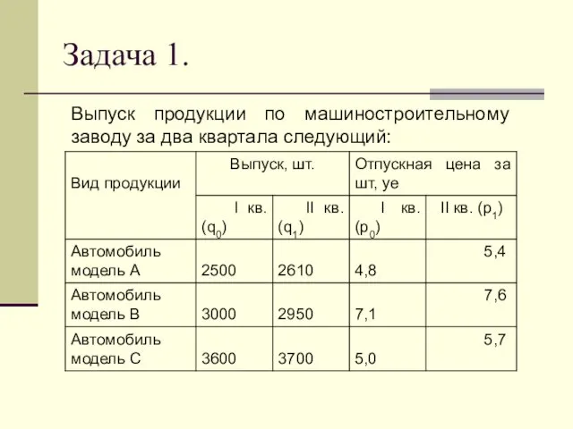 Задача 1. Выпуск продукции по машиностроительному заводу за два квартала следующий: