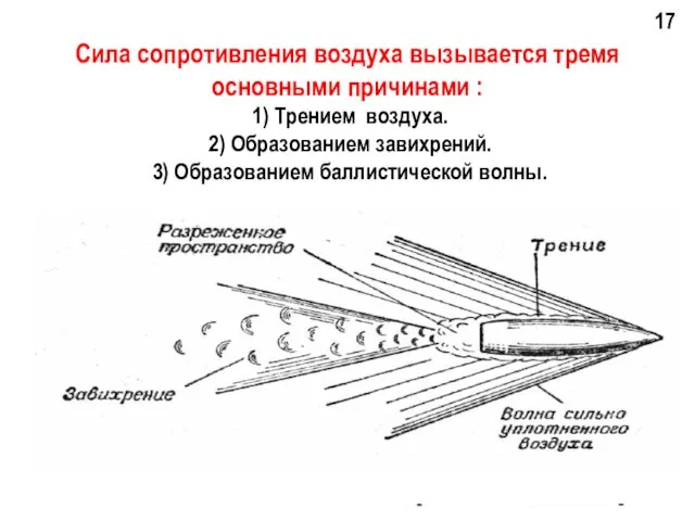 Сила сопротивления воздуха вызывается тремя основными причинами : 1) Трением