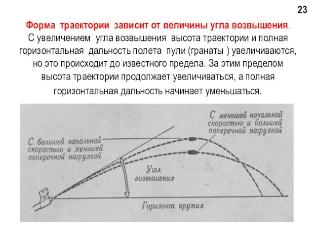 Форма траектории зависит от величины угла возвышения. С увеличением угла