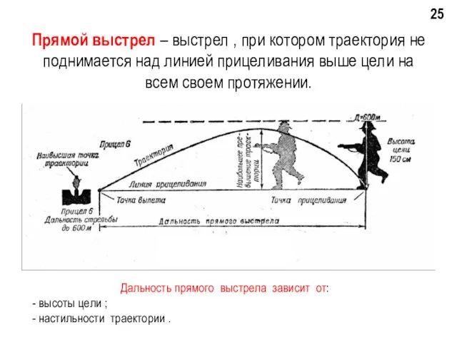 Прямой выстрел – выстрел , при котором траектория не поднимается