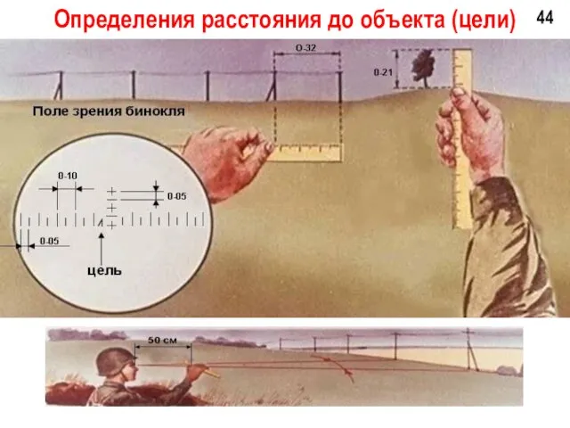 Определения расстояния до объекта (цели)