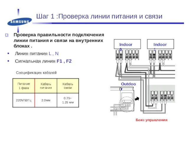 Шаг 1 :Проверка линии питания и связи Проверка правильности подключения