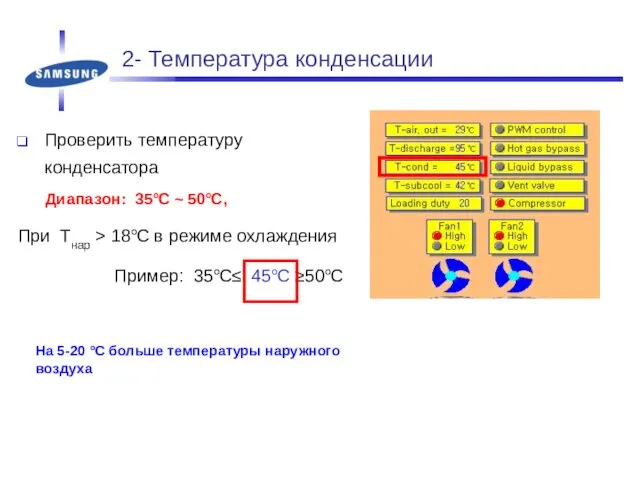 2- Температура конденсации Проверить температуру конденсатора Диапазон: 35℃ ~ 50℃,