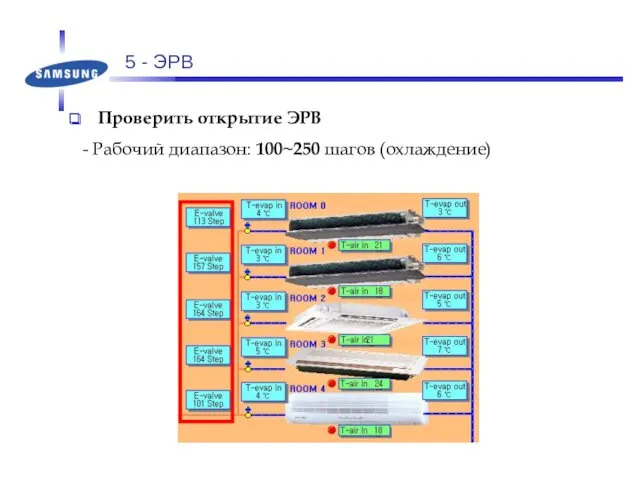 5 - ЭРВ Проверить открытие ЭРВ - Рабочий диапазон: 100~250 шагов (охлаждение)