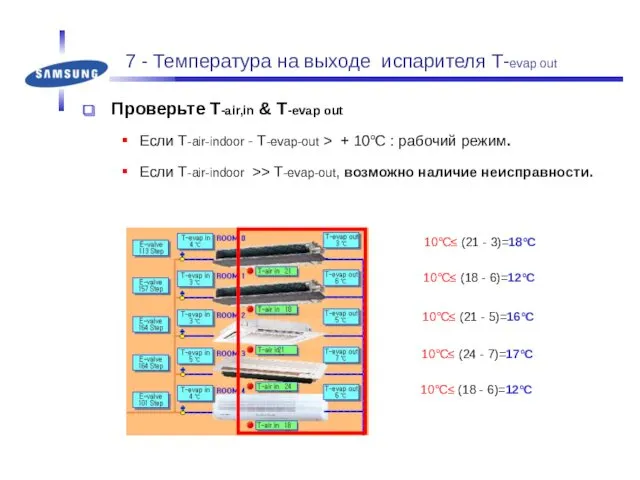 7 - Температура на выходе испарителя T-evap out Проверьте T-air,in