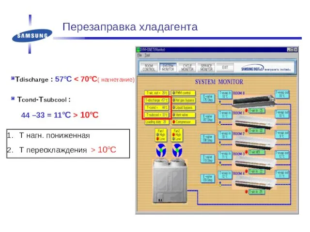 Перезаправка хладагента Tdischarge : 57℃ Tcond-Tsubcool : 44 –33 =