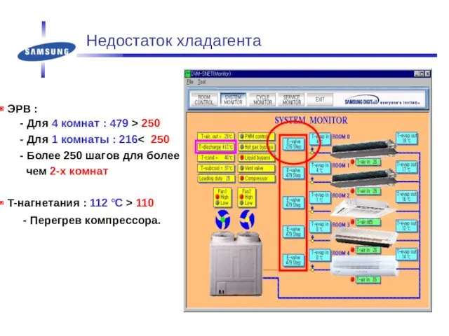 Недостаток хладагента ЭРВ : - Для 4 комнат : 479