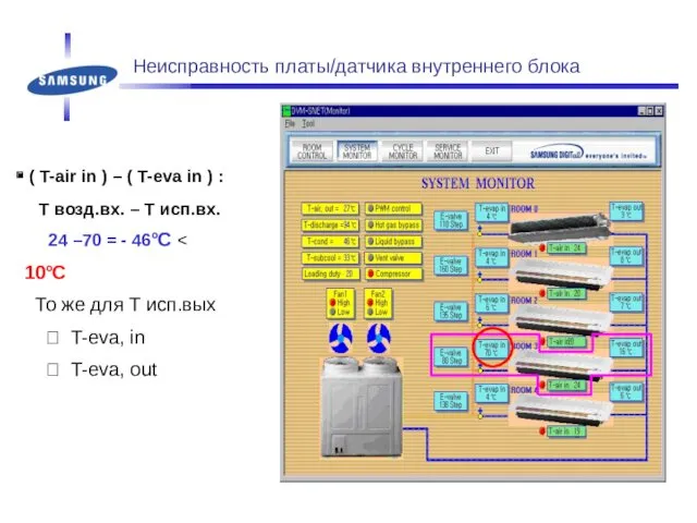 Неисправность платы/датчика внутреннего блока ( T-air in ) – (