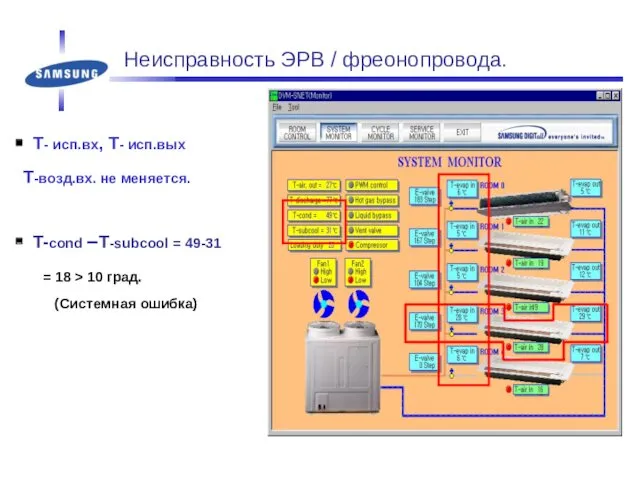 Неисправность ЭРВ / фреонопровода. T- исп.вх, T- исп.вых T-возд.вх. не