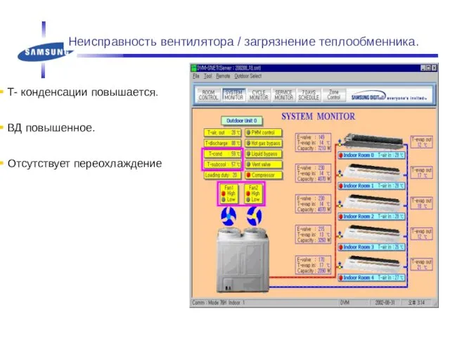 Неисправность вентилятора / загрязнение теплообменника. T- конденсации повышается. ВД повышенное. Отсутствует переохлаждение