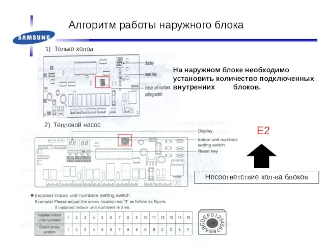 1) Только холод 2) Тепловой насос На наружном блоке необходимо