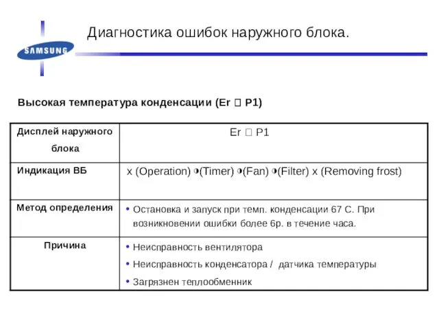 Высокая температура конденсации (Er ? P1) Диагностика ошибок наружного блока.