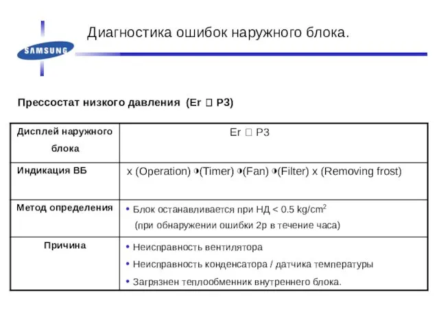 Прессостат низкого давления (Er ? P3) Диагностика ошибок наружного блока.