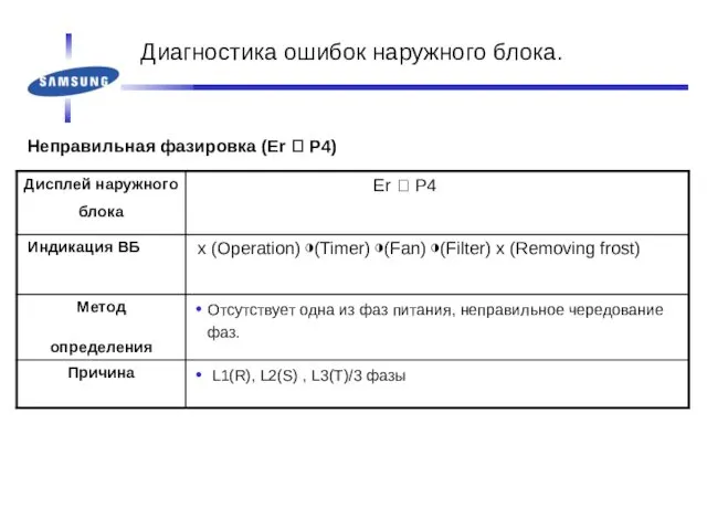 Неправильная фазировка (Er ? P4) Диагностика ошибок наружного блока.