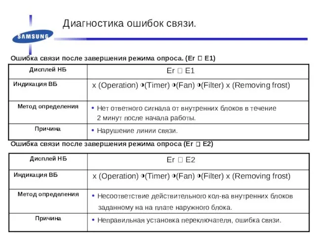 Ошибка связи после завершения режима опроса. (Er ? E1) Ошибка