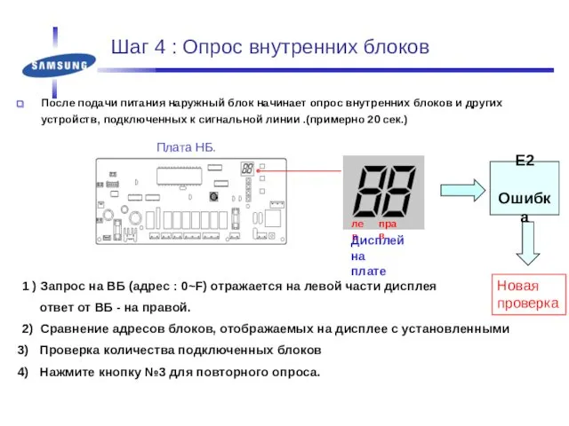 Шаг 4 : Опрос внутренних блоков После подачи питания наружный