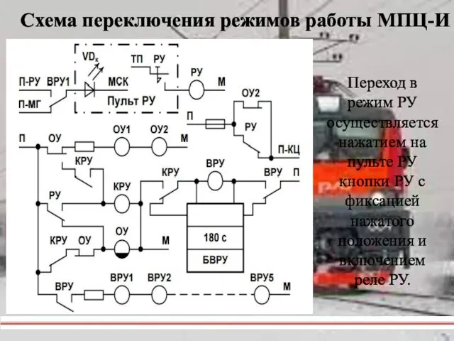 Схема переключения режимов работы МПЦ-И Переход в режим РУ осуществляется