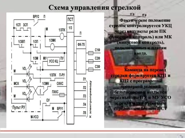 Схема управления стрелкой Фактическое положение стрелок контролируется УКЦ через контакты