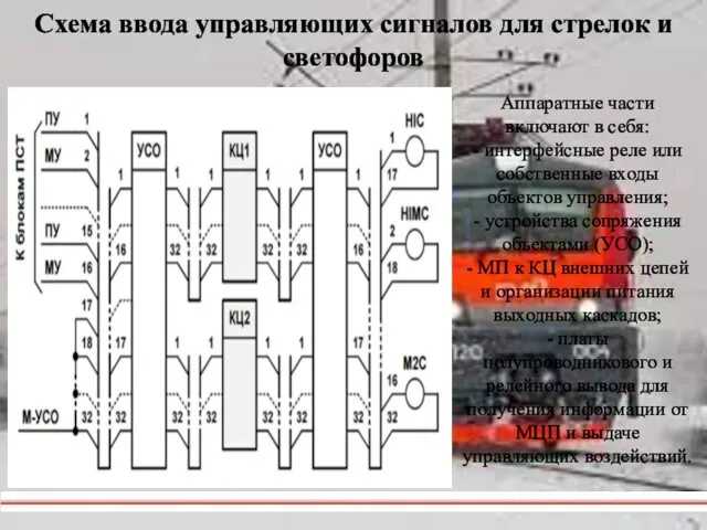 Аппаратные части включают в себя: - интерфейсные реле или собственные