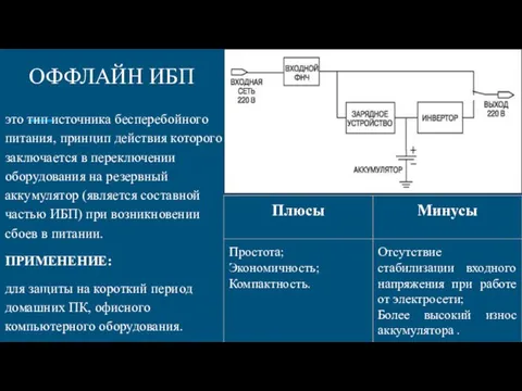 ОФФЛАЙН ИБП это тип источника бесперебойного питания, принцип действия которого