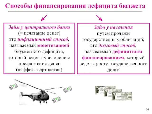 Займ у населения путем продажи государственных облигаций; это долговый способ,